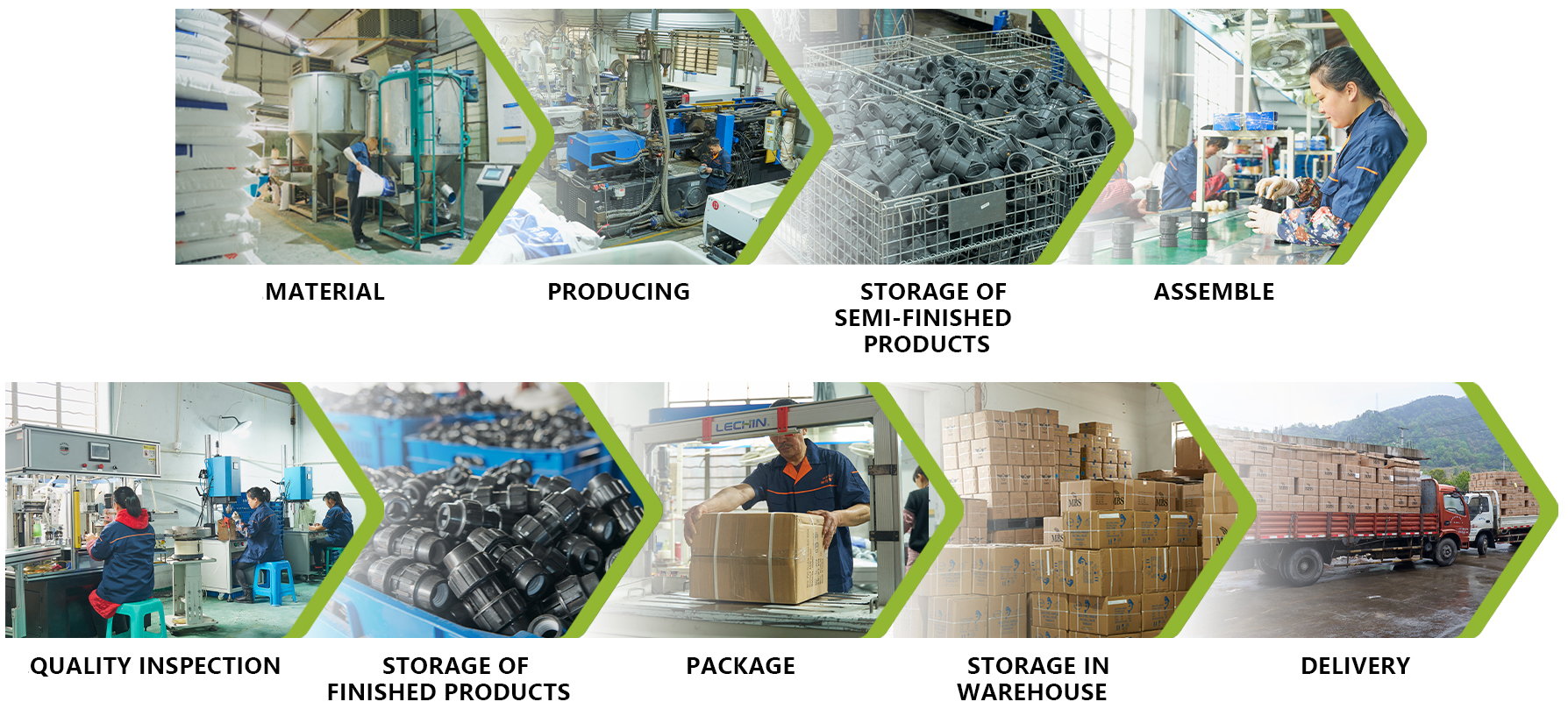 Diagramma del processo di produzione di raccordi per tubi in plastica2