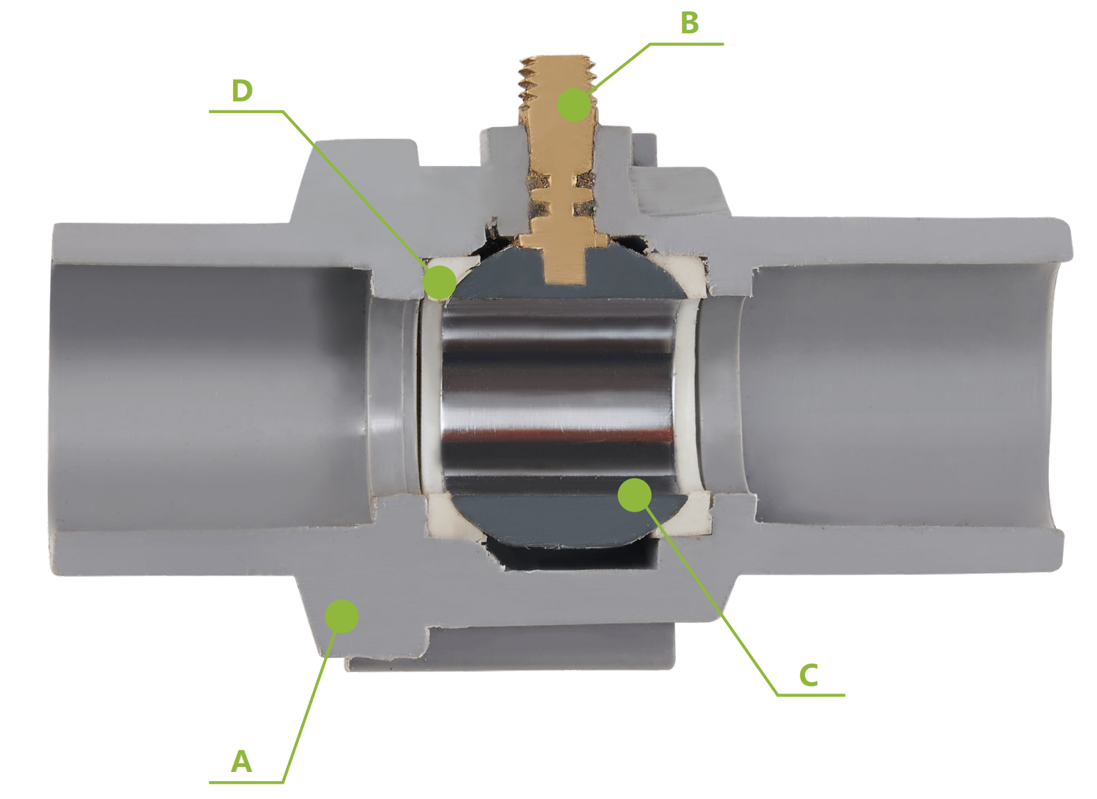 pvc kogelkranen